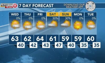 Today's Weather - Avaionia Smith - December 13th, 2023