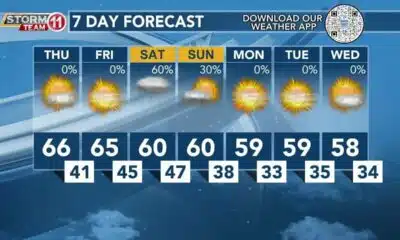 Today's Weather - Avaionia Smith - December 14th, 2023