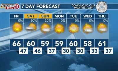 Today's Weather - Avaionia Smith - December 15th, 2023