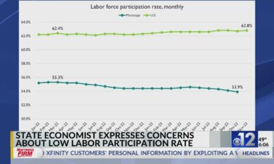 Mississippi’s October labor force participation rate lowest in US