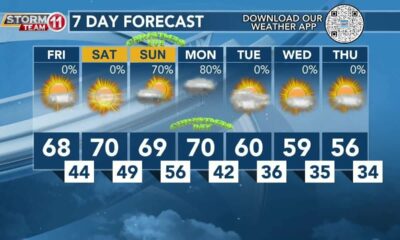 Today's Weather - Avaionia Smith - December 22nd, 2023