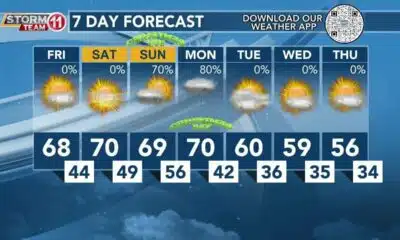 Today's Weather - Avaionia Smith - December 22nd, 2023