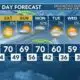 Today's Weather - Avaionia Smith - December 22nd, 2023