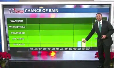 Wesley's Tuesday Afternoon First Alert Forecast