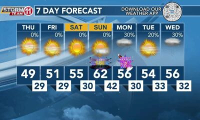 Today's Weather - Avaionia Smith - December 28th, 2023