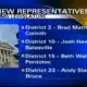 Mississippi Capitol will see several new lawmakers in January