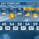 Today's Weather - Avaionia Smith - January 2nd, 2024