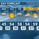 Today's Weather - Avaionia Smith - January 2nd, 2024