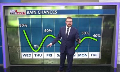 Cold rain Wednesday, dry Thursday, stormy Friday