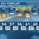 Today's Weather - Avaionia Smith - January 3rd, 2024