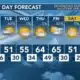 Today's Weather - Avaionia Smith - January 8th, 2023