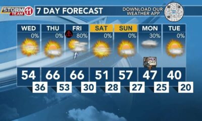 Today's Weather - Avaionia Smith - January 10th, 2024