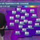 01/10 Ryan's "Frosty" Wednesday Morning Forecast