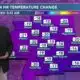 01/10 Ryan's "Frosty" Wednesday Morning Forecast