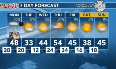 1/14/2024 Weekend Weather with Chase Franks