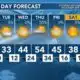1/14/2024 Weekend Weather with Chase Franks