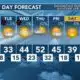 Today's Weather - Avaionia Smith - January 15th, 2024