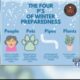 Please observe the four P's of winter weather