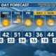 Today's Weather - Avaionia Smith - January 16th, 2024