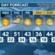 Today's Weather - Avaionia Smith - January 16th, 2024