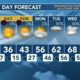 Today's Weather - Avaionia Smith - January 19th, 2024