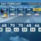 Today's Weather - Avaionia Smith - January 22nd, 2024