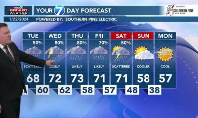 Rex's Jan 22, 2024, Weather Update