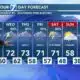 Rex's Jan 22, 2024, Weather Update
