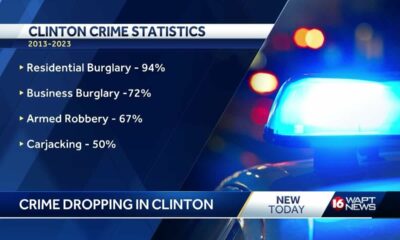 Clinton Crime Reduction
