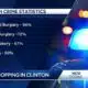 Clinton Crime Reduction