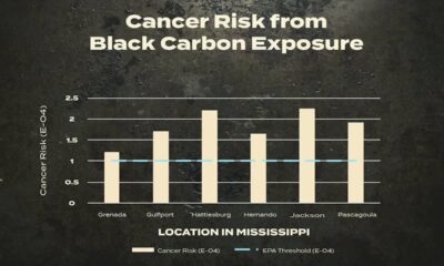 Dr. Courtney Roper discusses black carbon health risks in communities