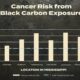 Dr. Courtney Roper discusses black carbon health risks in communities