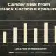 Dr. Courtney Roper discusses black carbon health risks in communities