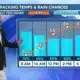 01/26 Ryan's "Still Rainy" Friday Morning Forecast