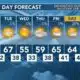 Today's Weather - Avaionia Smith - January 29th, 2024