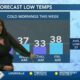 News 11 at 10PM_Weather 1/29/24
