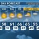 Today's Weather - Avaionia Smith - January 30th, 2024