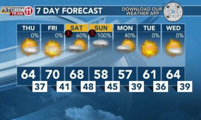 Today's Weather - Avaionia Smith - February 1st, 2024