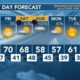 Today's Weather - Avaionia Smith - February 1st, 2024