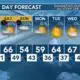 Today's Weather - Avaionia Smith - February 2nd, 2024