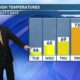 Patrick's Monday PM Forecast 2/5