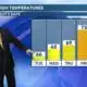 Patrick's Monday PM Forecast 2/5