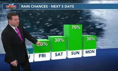 Patrick's Wednesday PM Forecast 2/7