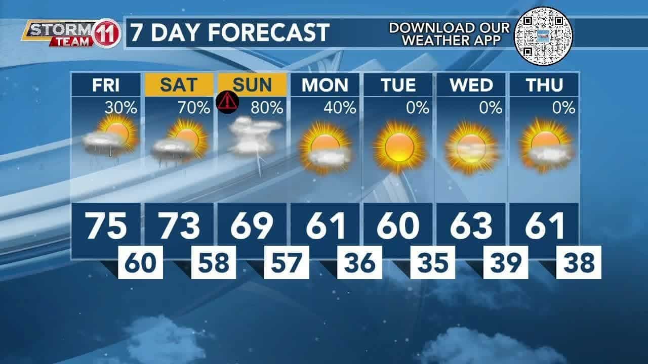 Today's Weather - Avaionia Smith - February 9th, 2024