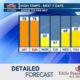 Detailed Forecast 2/10/24