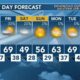 Today's Weather - Avaionia Smith - February 15th, 2024