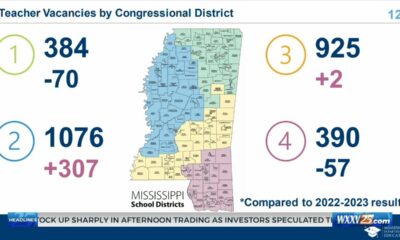 Mississippi schools experiencing more teacher vacancies than last year
