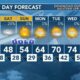 Today's Weather - Avaionia Smith - February 16th, 2024