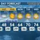Today's Weather - Avaionia Smith - February 16th, 2024