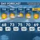 Today's Weather - Avaionia Smith - February 19th, 2024